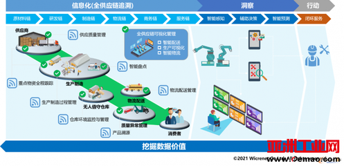 微創網絡 穿越平行宇宙，從物理世界向數字世界遷移供應鏈管理