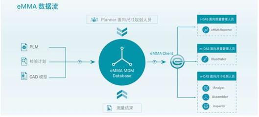 ?？怂箍抵腔酃S方案亮相一汽大眾伙伴大會，引領(lǐng)供應(yīng)鏈管理創(chuàng)新