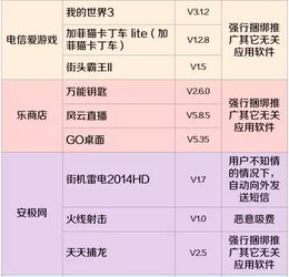 原來話費(fèi)都是被它們吸走的！趕緊查查自己的手機(jī)，有沒有裝這些軟件