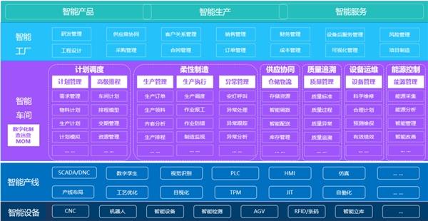 賦能智造未來 構建裝備制造業數智化供應鏈管理新范式