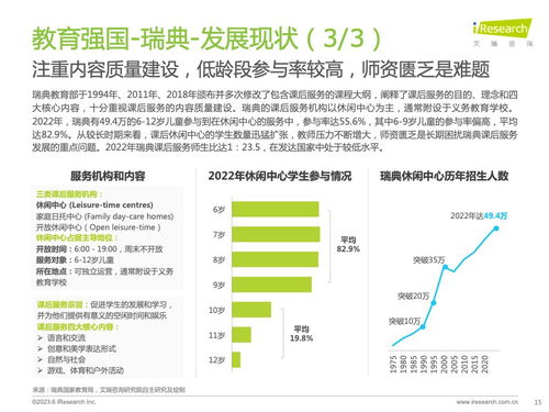 《2023年全球課后服務行業報告 社會經濟咨詢服務視角》